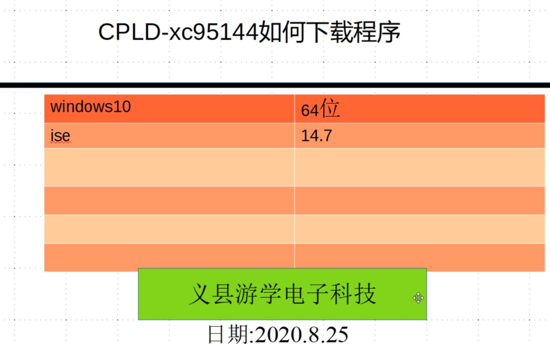 义县游学电子科技:赛灵思cpldxc9500系列建立工程仿真约束下载步骤哔哩哔哩bilibili