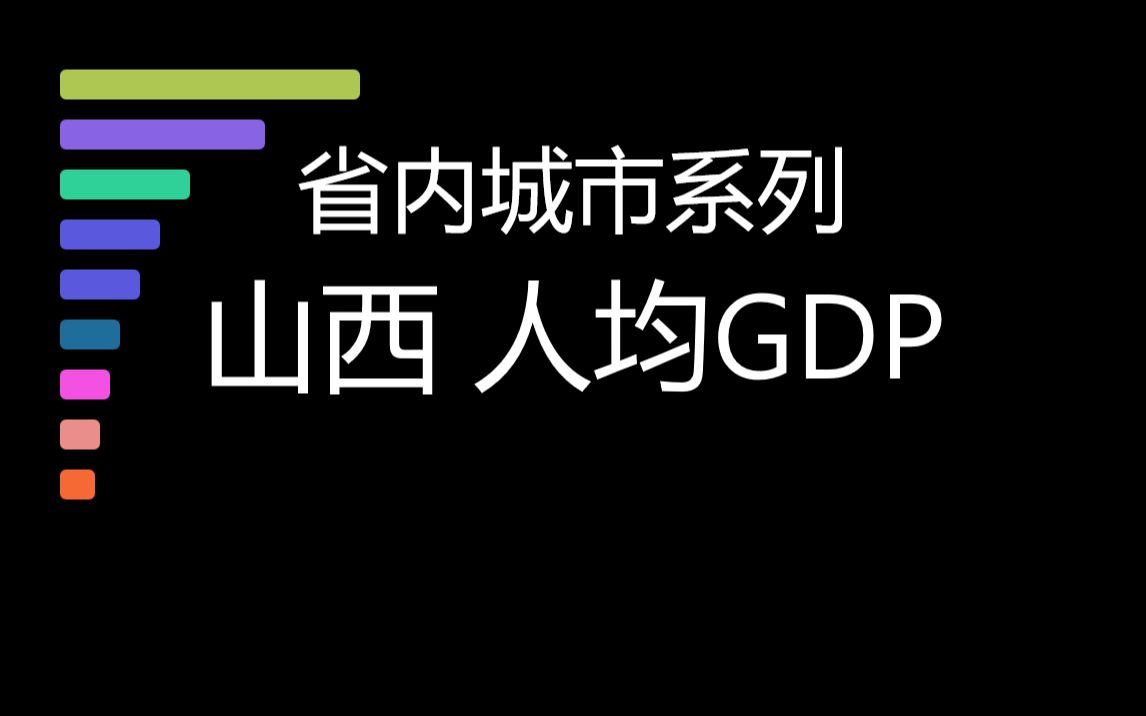 【人均GDP省内城市系列】山西省内城市人均GDP排行榜.哔哩哔哩bilibili