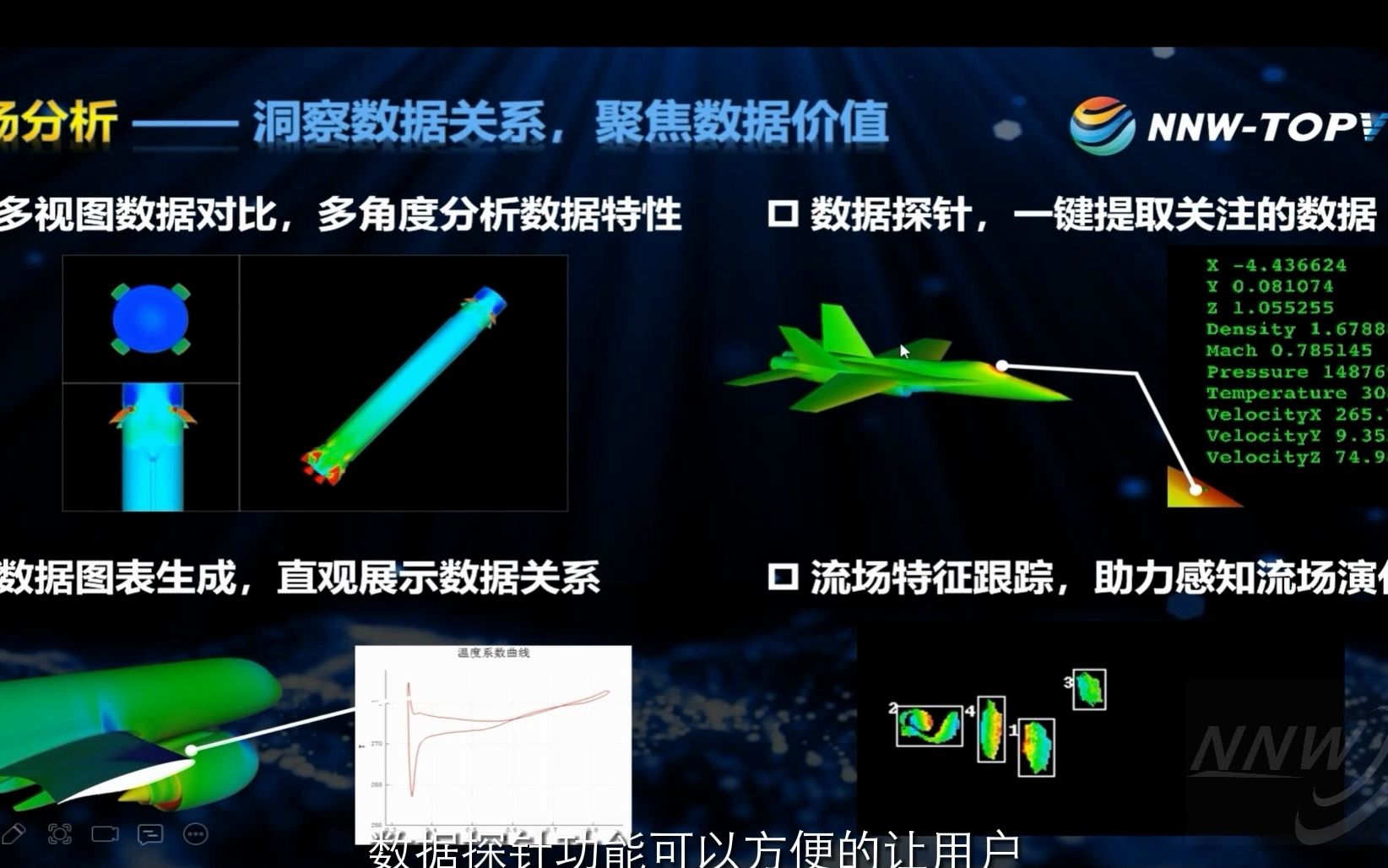 国产CFD后处理分析软件NNWTopViz视频介绍1哔哩哔哩bilibili