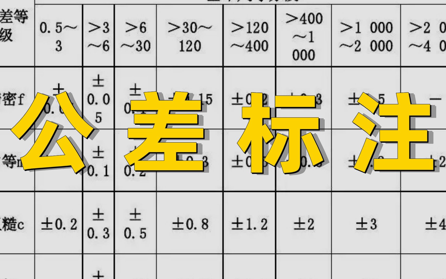 高工教你公差合理选用与正确标注!哔哩哔哩bilibili