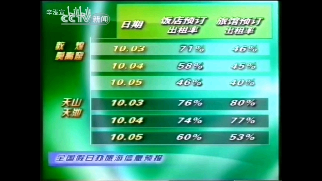 2002现在播报广告图片