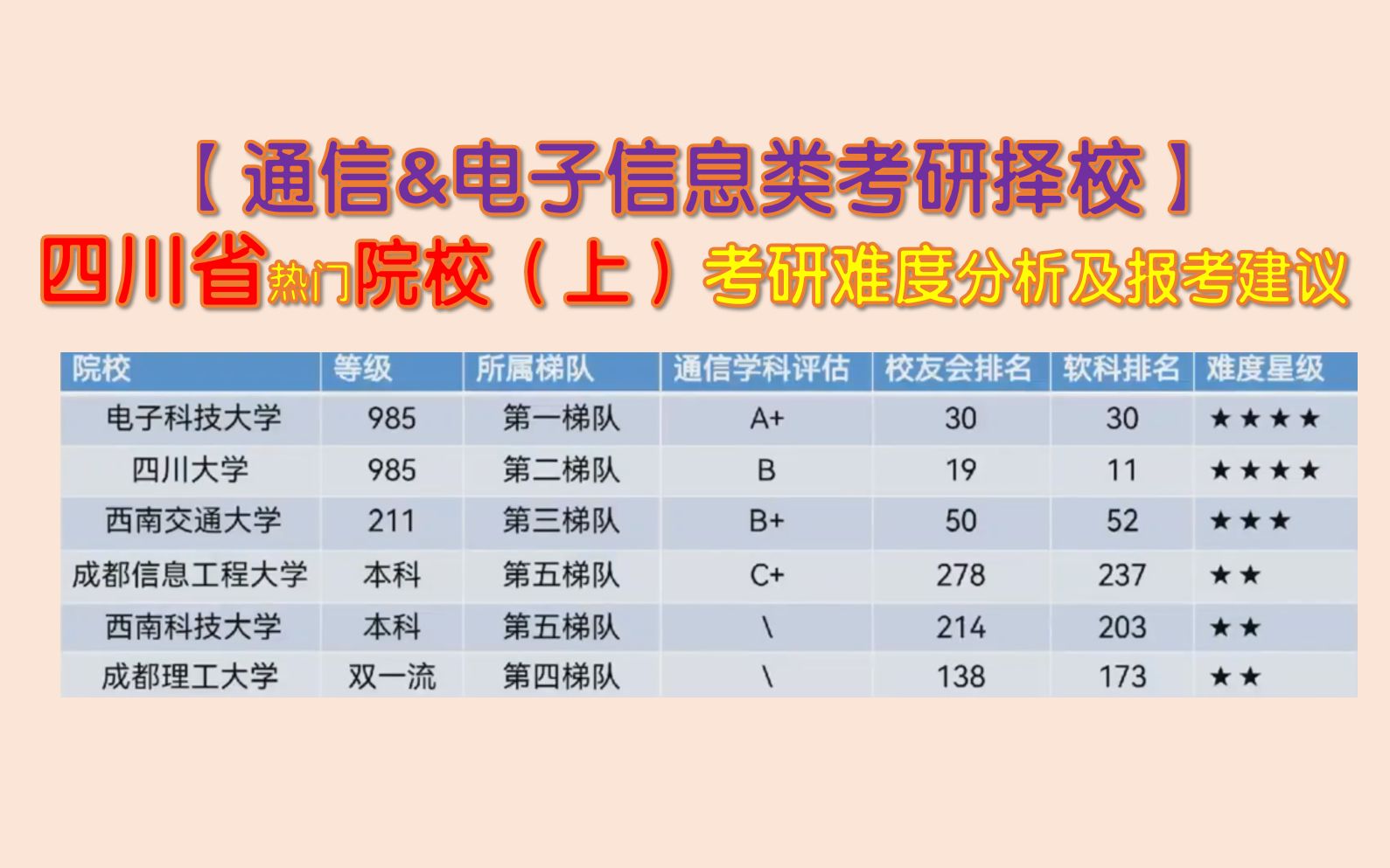 【通信&电子类考研择校】四川有哪些可选择的学校?(上)[电子科技大学、四川大学、西南交通大学、成都信息工程大学、成都理工大学、西南科技大学]...