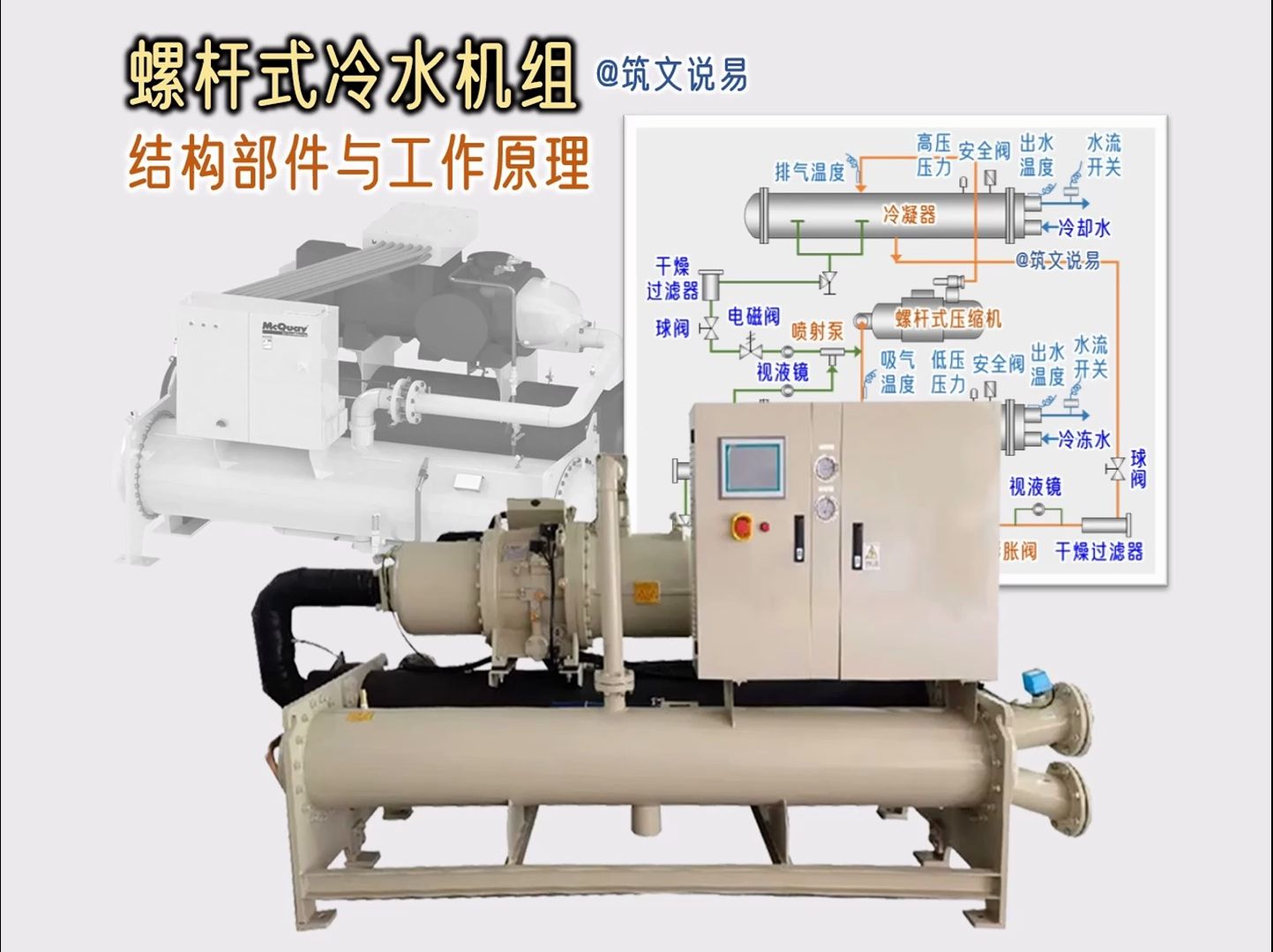 螺杆式冷水机组,结构部件与系统工作原理,什么时候用到引射回油哔哩哔哩bilibili