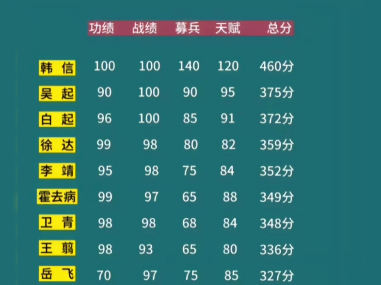 仙界武力排名