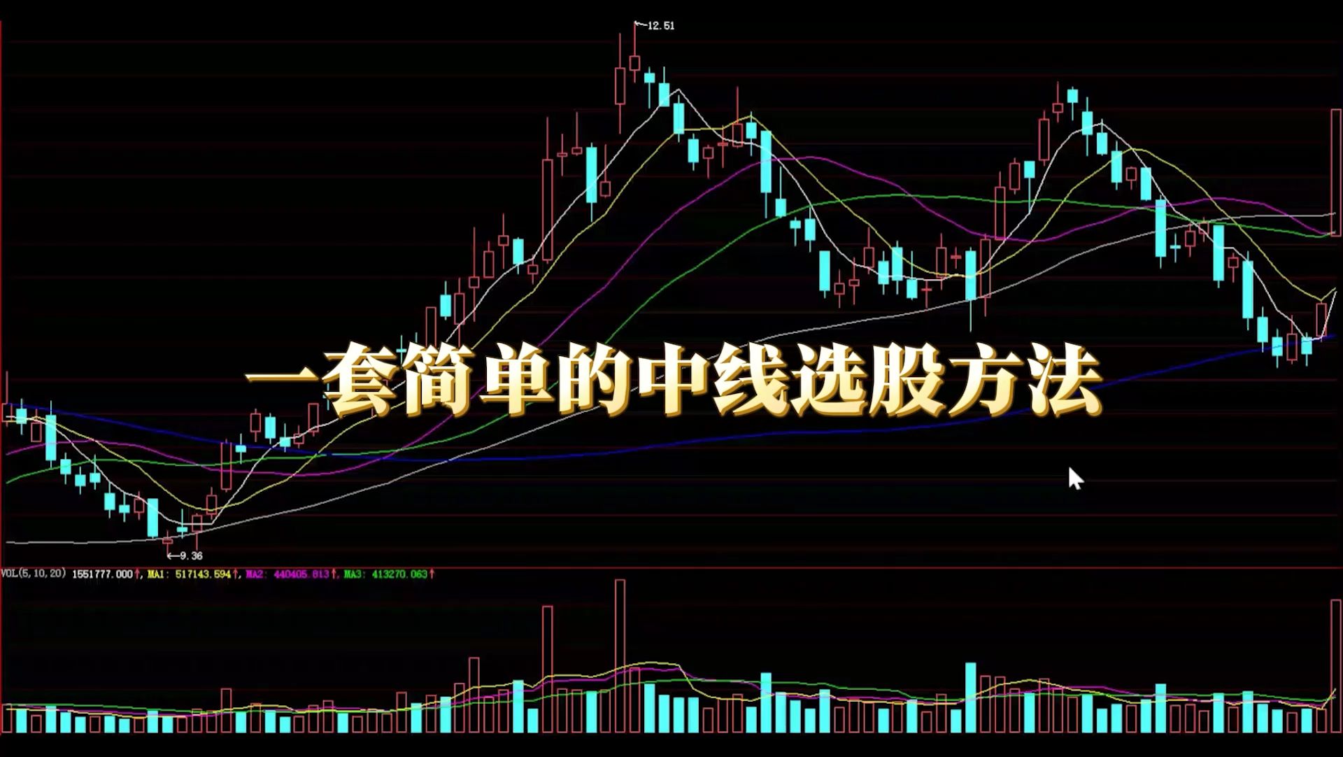 一套简单的中线选股方法哔哩哔哩bilibili