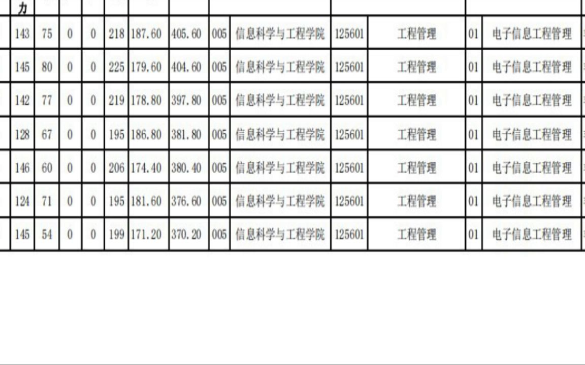 辽宁师范大学2022研究生拟录取东北大学哔哩哔哩bilibili