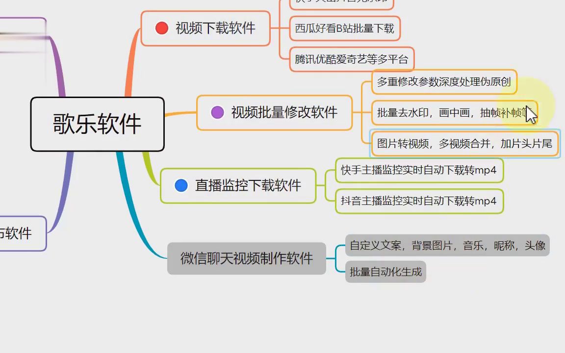 直男聊天搞笑视频制作(教程/更新)哔哩哔哩bilibili