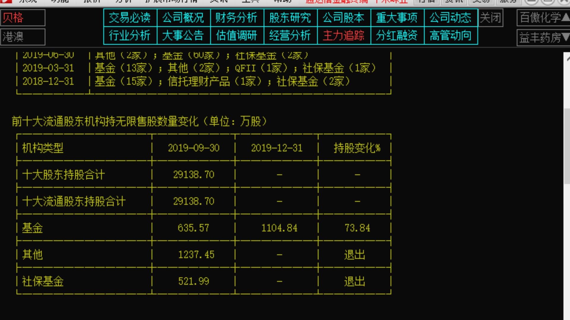 【狙击主力】4.3中线优质金股:百傲化学一季度净利预增近两倍,分红1.6块,是亚洲最大的异噻唑啉酮类工业杀菌剂生产企业.千禾味业.零售药店龙头...