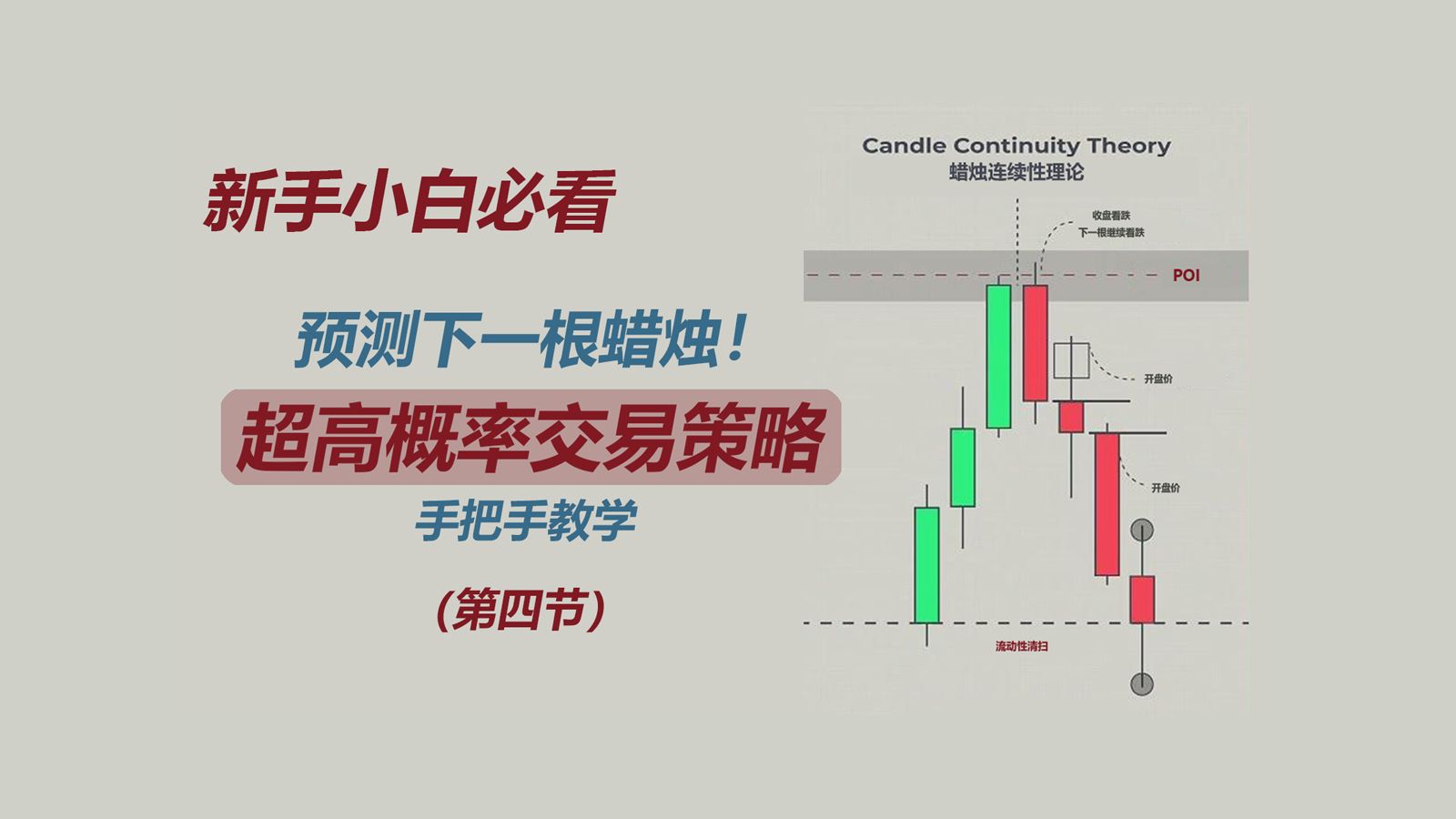 逐K分析 I 蜡烛交易策略(CCT蜡烛连续性理论)——ICT/SMC交易策略 第四节哔哩哔哩bilibili