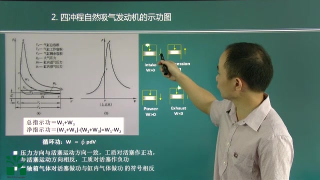 2.1 示功图哔哩哔哩bilibili