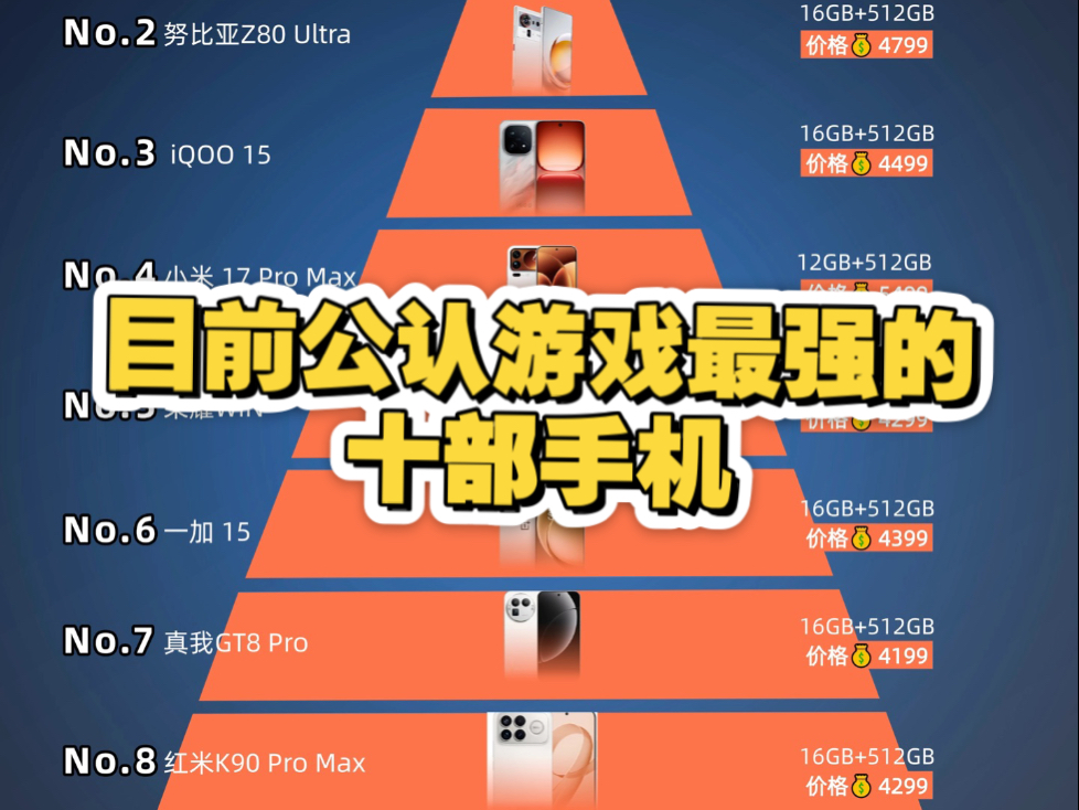 目前公认游戏最强的十部手机