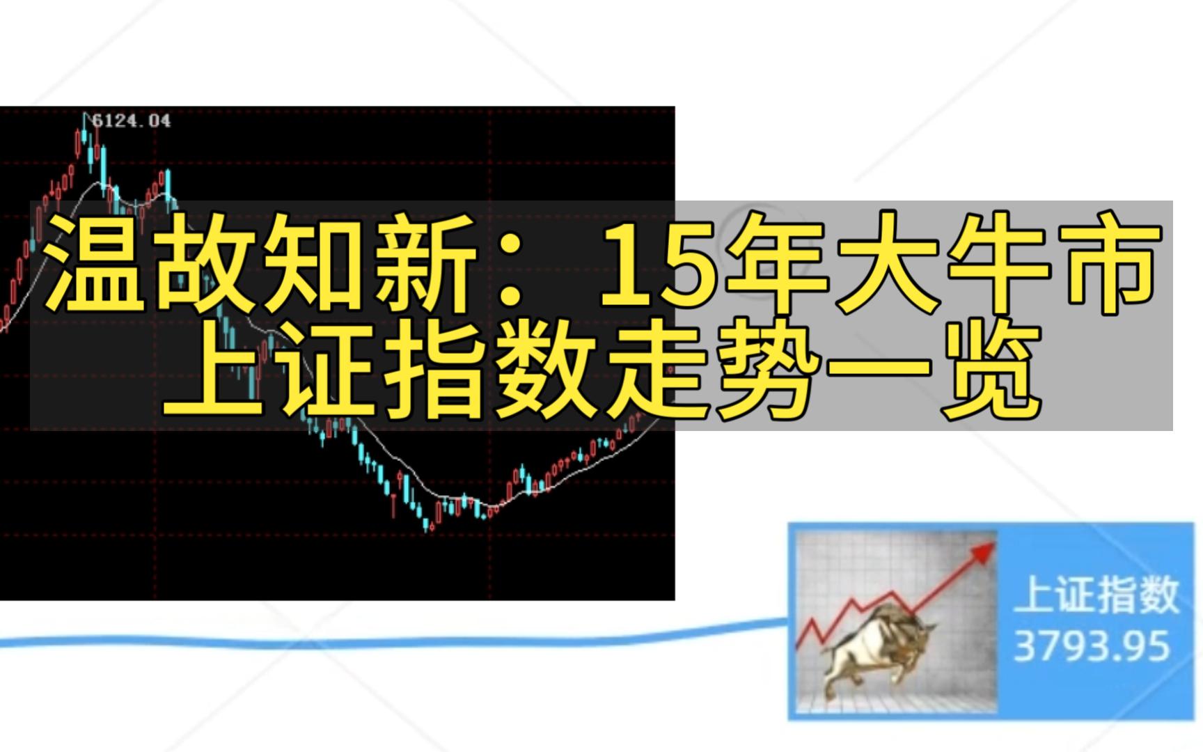 温故知新:15年大牛市上证指数走势一览哔哩哔哩bilibili