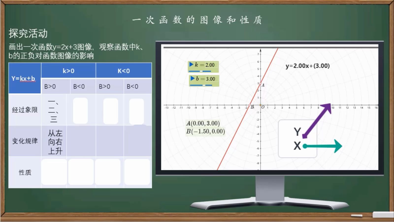 [图]微课一次函数图像和性质