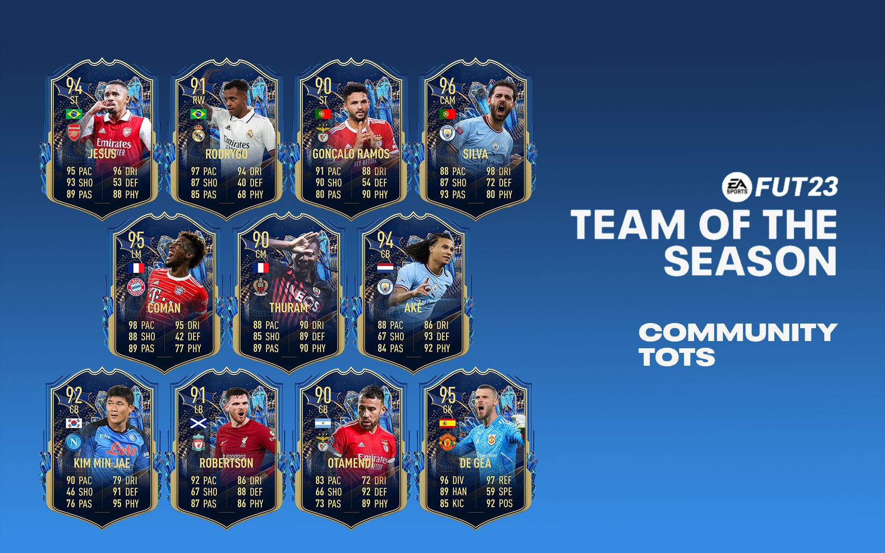 【fifa23】社区赛季蓝tots预测