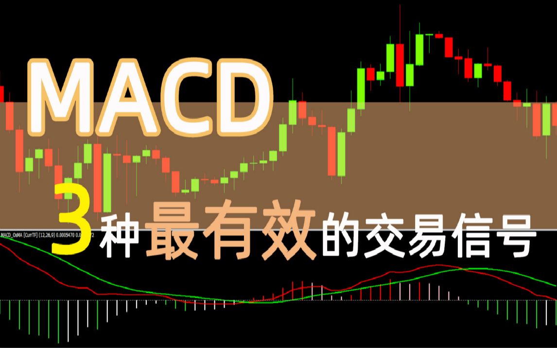 [图]【技术指标】MACD指标提供的3种最有效的交易信号