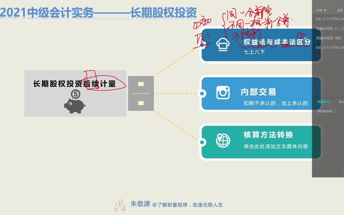 长投5成本法与权益法哔哩哔哩bilibili
