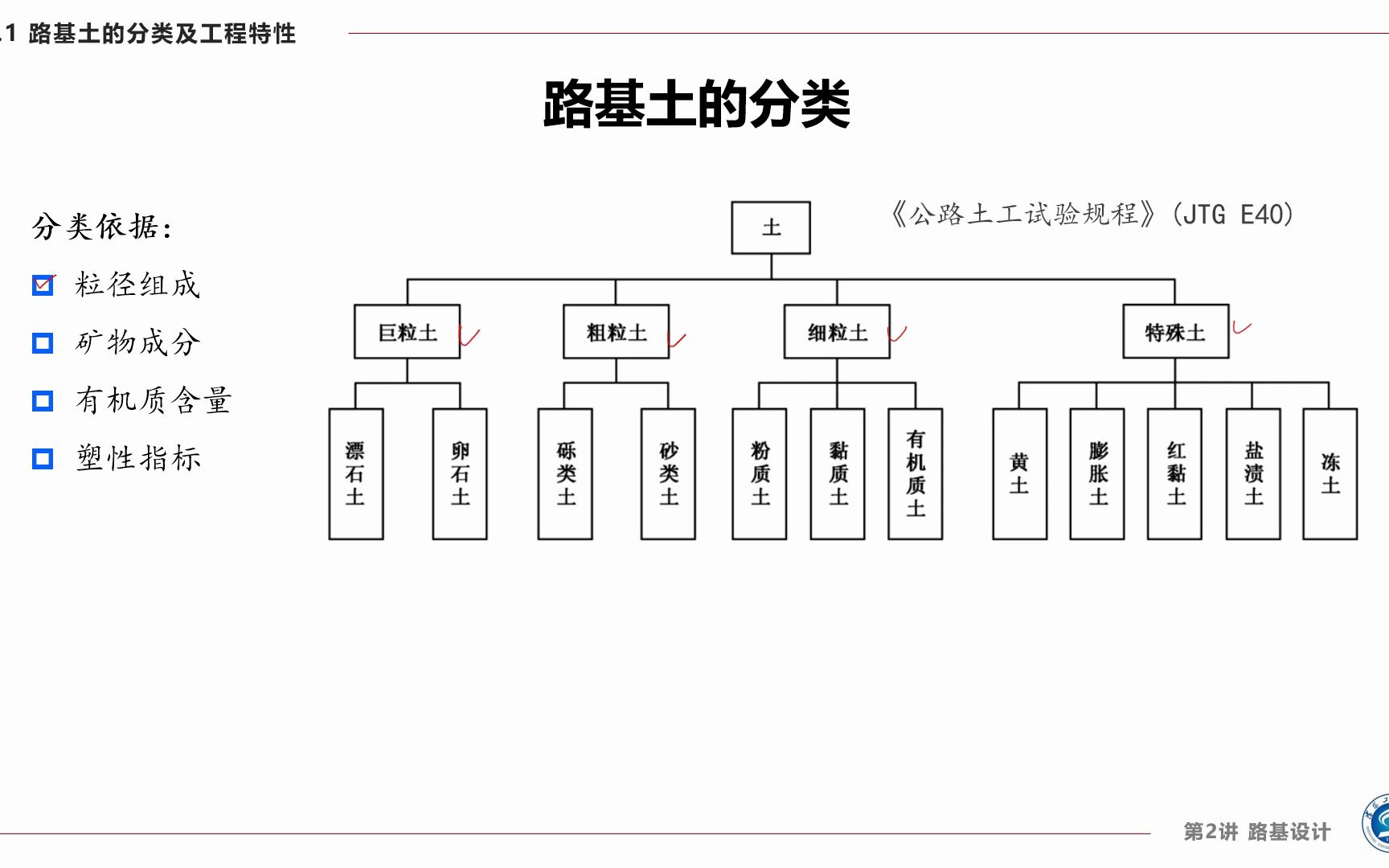 2611 路基土的分类哔哩哔哩bilibili