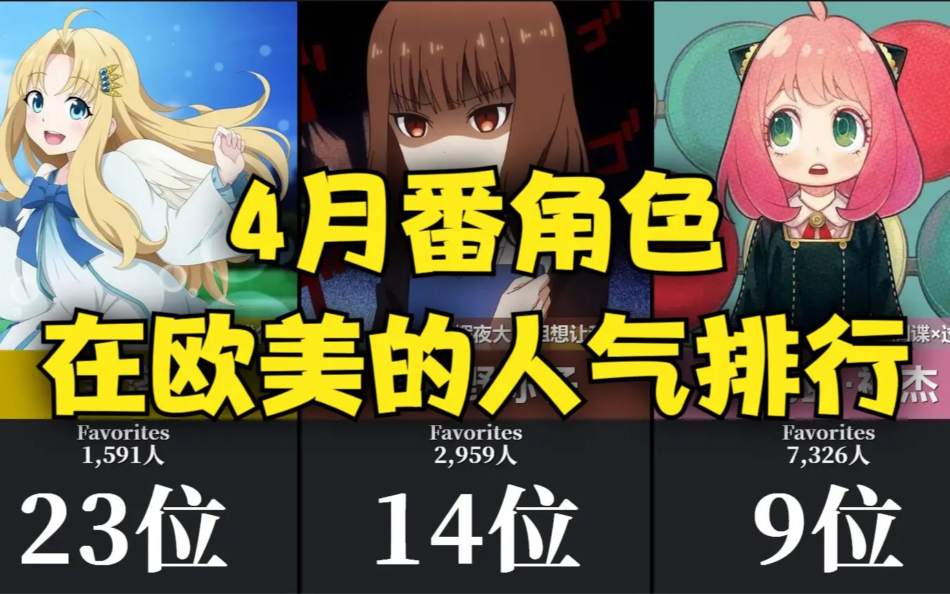 4月番角色在欧美的收藏人气排行TOP36~!【MAL】哔哩哔哩bilibili