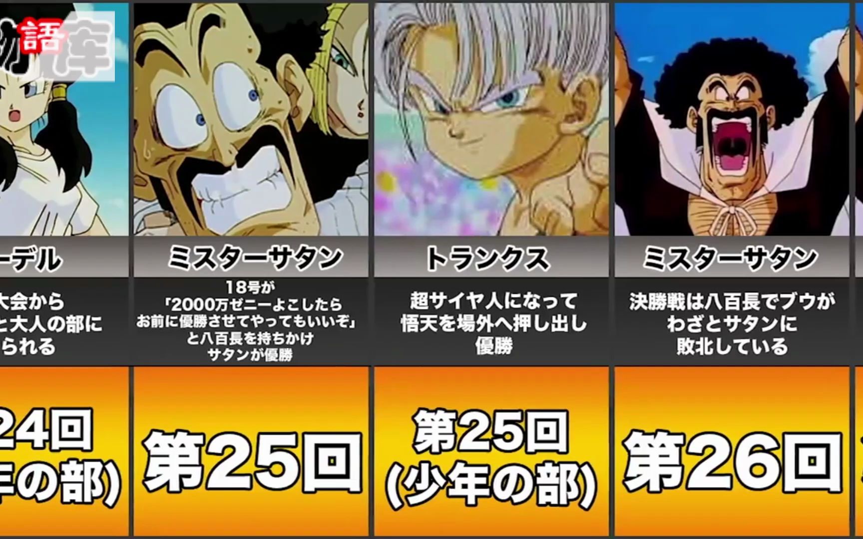 七龙珠《天下第一武道大会历代优胜者》_哔哩哔哩_bilibili