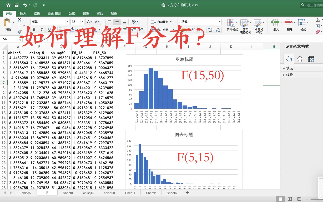 如何理解F分布?哔哩哔哩bilibili