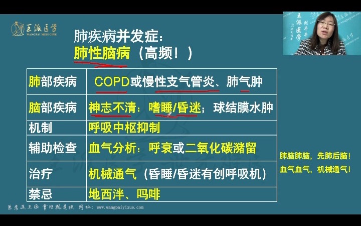 肺性脑病诊断,检查,治疗