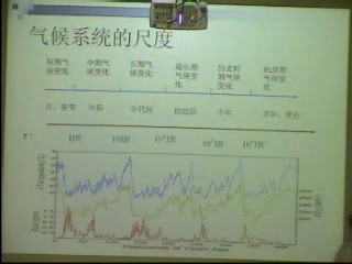 [图]大气动力学导论_魏科_中科大实景课堂——2008-2009 (2)