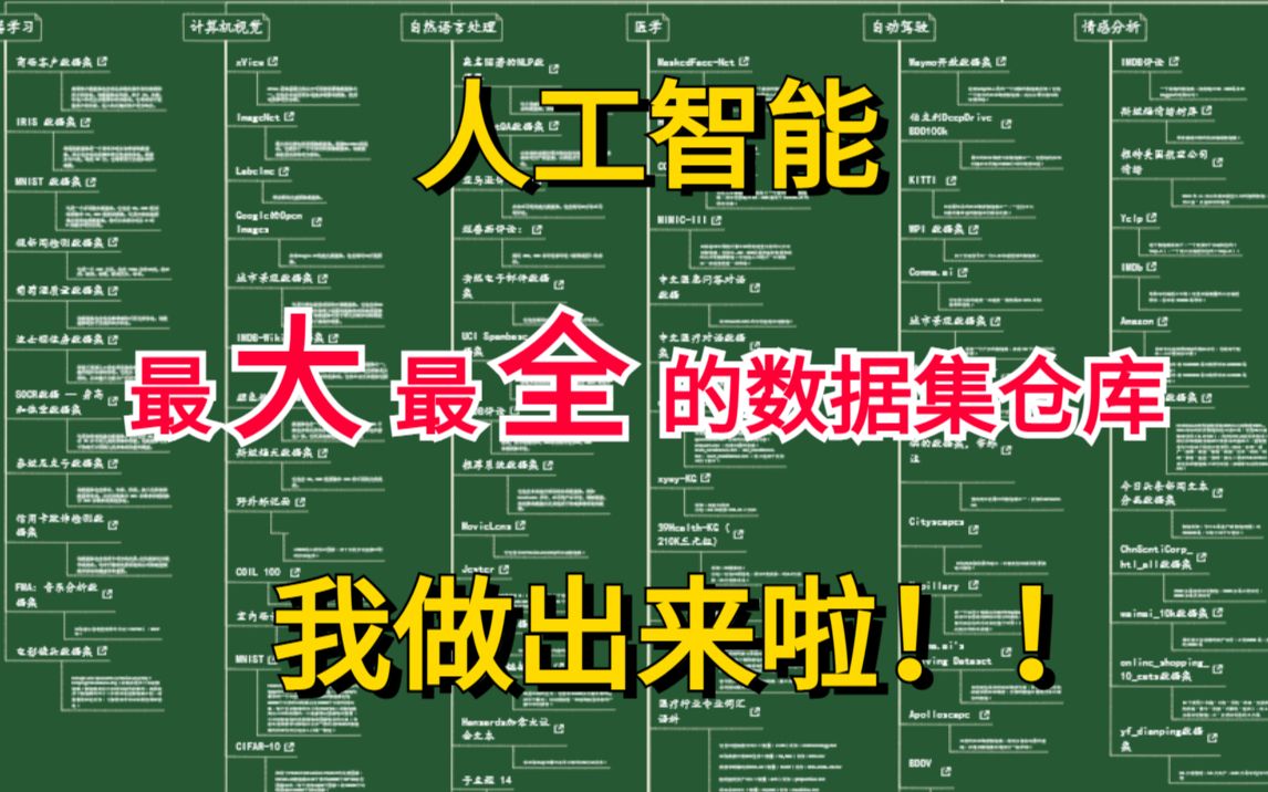 【全网最大最全数据集仓库】近500个高质量数据集,覆盖人工智能主要领域机器学习/计算机视觉/自然语言处理/医学/自动驾驶/时间序列/金融哔哩哔哩...