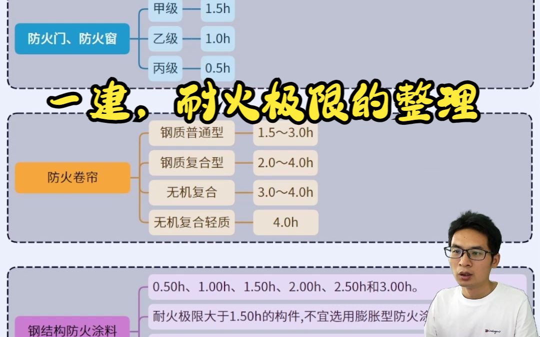 2023一建建筑实务耐火极限的相关知识点整理结合记忆思维导图哔哩哔哩bilibili