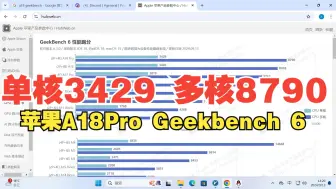 Télécharger la video: 最新成绩：苹果A18Pro 单核3429分 多核8790分 Geekbench 6