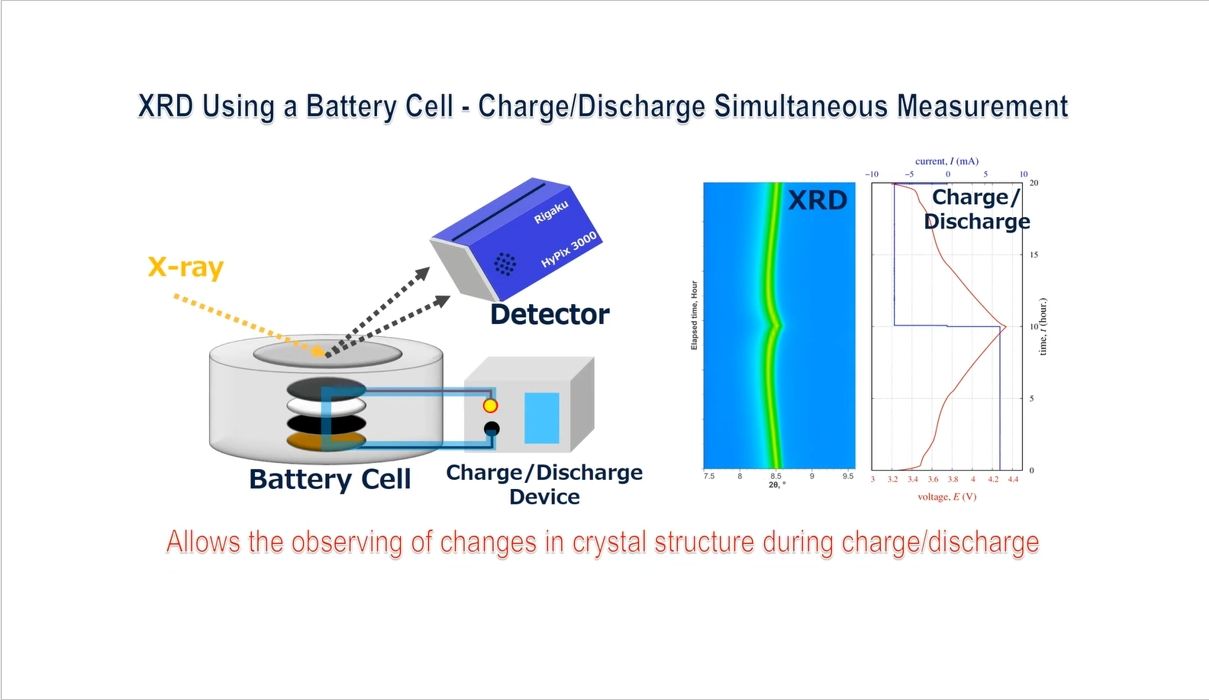 日本理学常规电池和固态电池原位XRD组装及测试过程哔哩哔哩bilibili