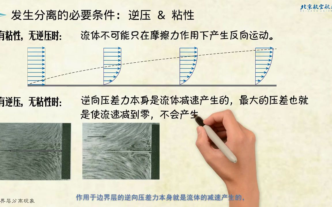 [图]16.边界层分离