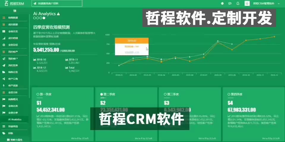 武汉软件外包公司CRM系统开发案例哔哩哔哩bilibili