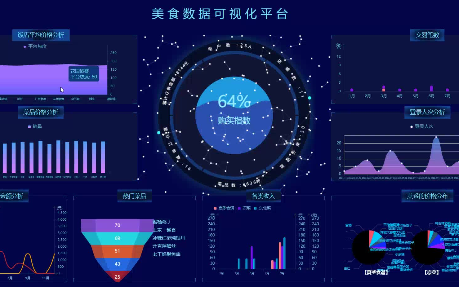 计算机毕业设计吊炸天Python+Spark+LSTM+PyTroch美食推荐系统 菜谱推荐系统 美食爬虫可视化 外卖订餐推荐系统 食谱推荐系统 大数据毕业设计哔哩哔...