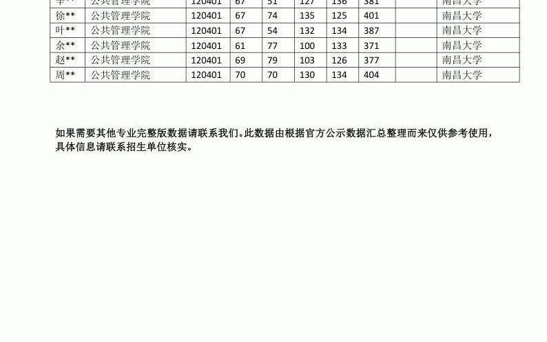 南昌大学学前考研（南昌大学学前教育专业研究生） 南昌大学学前考研（南昌大学学前教诲
专业研究生）《南昌大学学前教育专业研究生》 考研培训