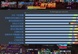 Download Video: 【魔兽世界】11.0第一赛季T和奶毕业饰品跑分排名