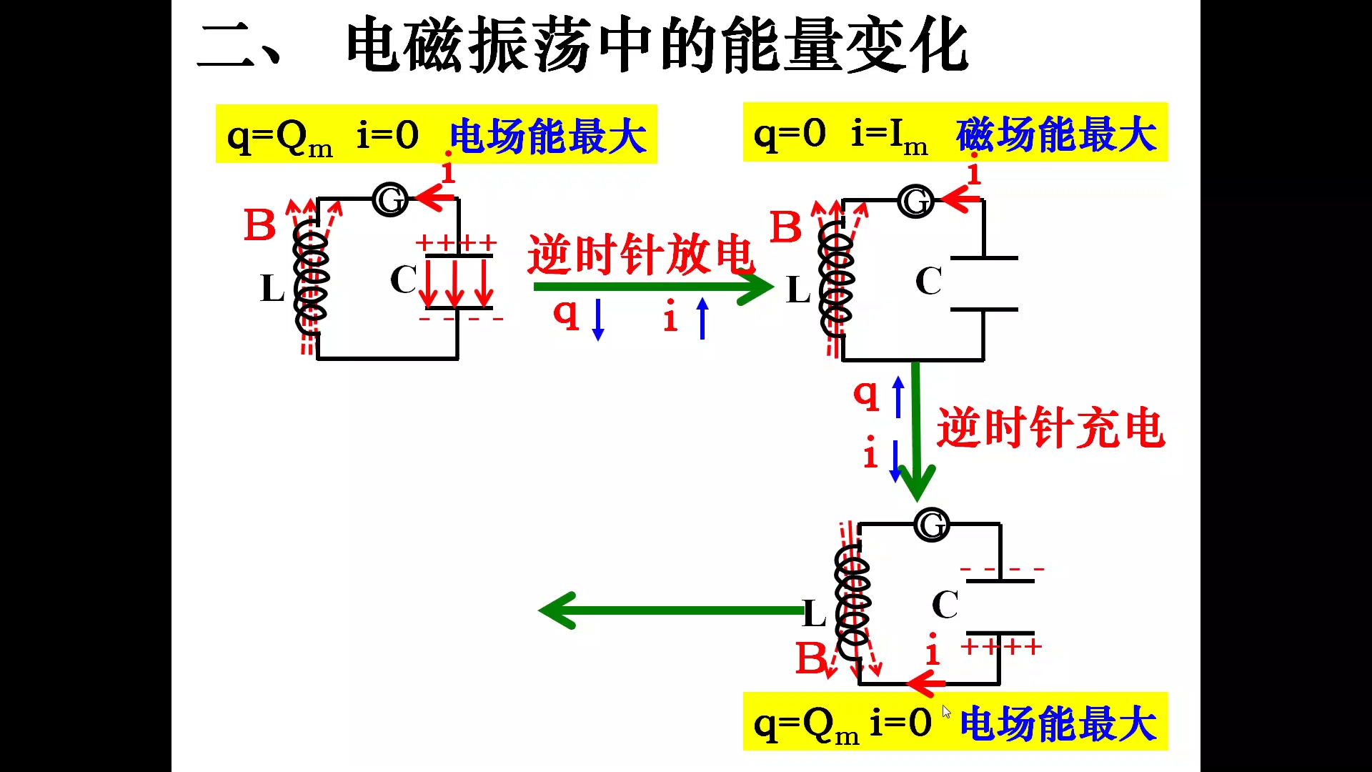 [图]2.27 物理电磁振荡 电磁场与电磁波