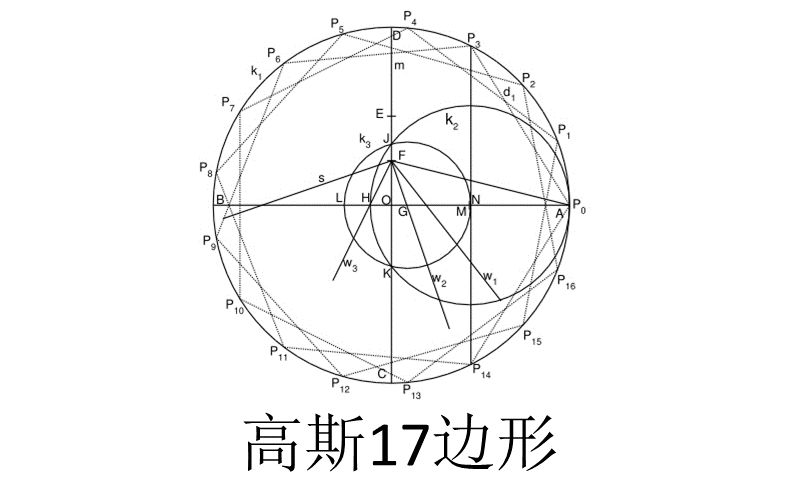 高斯17边形图片