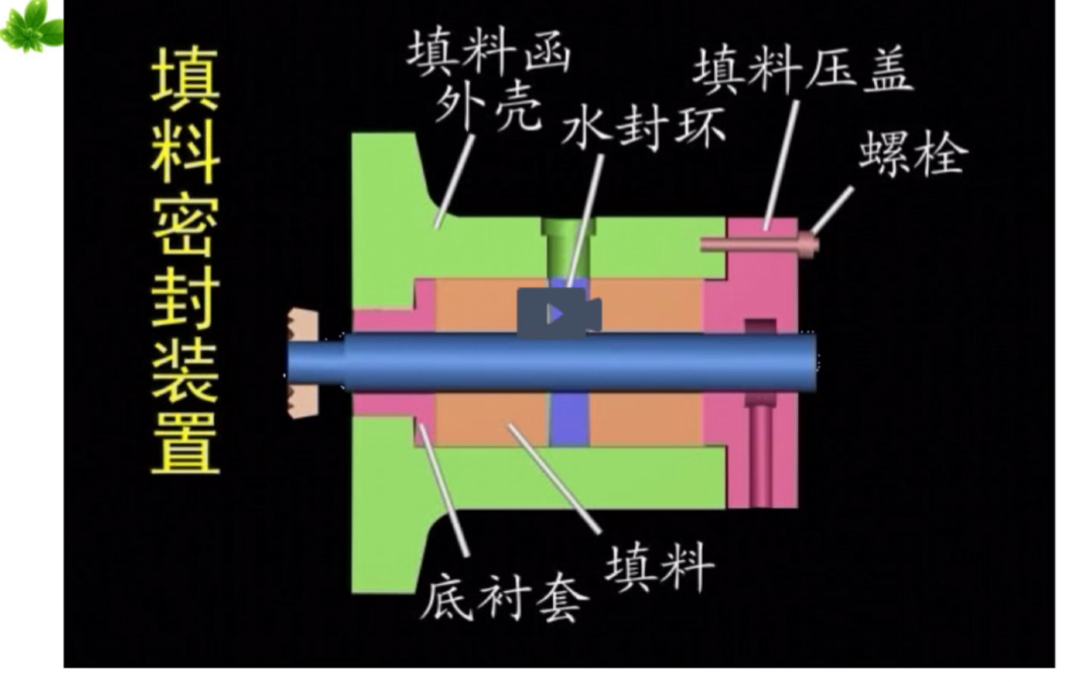 填料密封原理图片