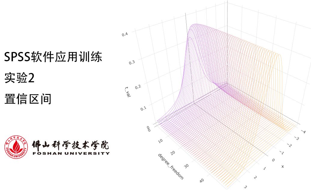 spss实验2 演示与操作部分 part 5 置信区间哔哩哔哩bilibili