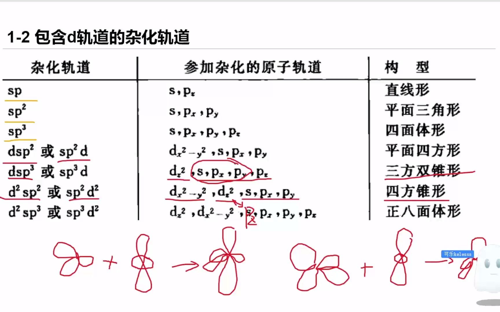 配位化学初步1——预备知识和价键理论[凯楽斯kelesss]哔哩哔哩bilibili