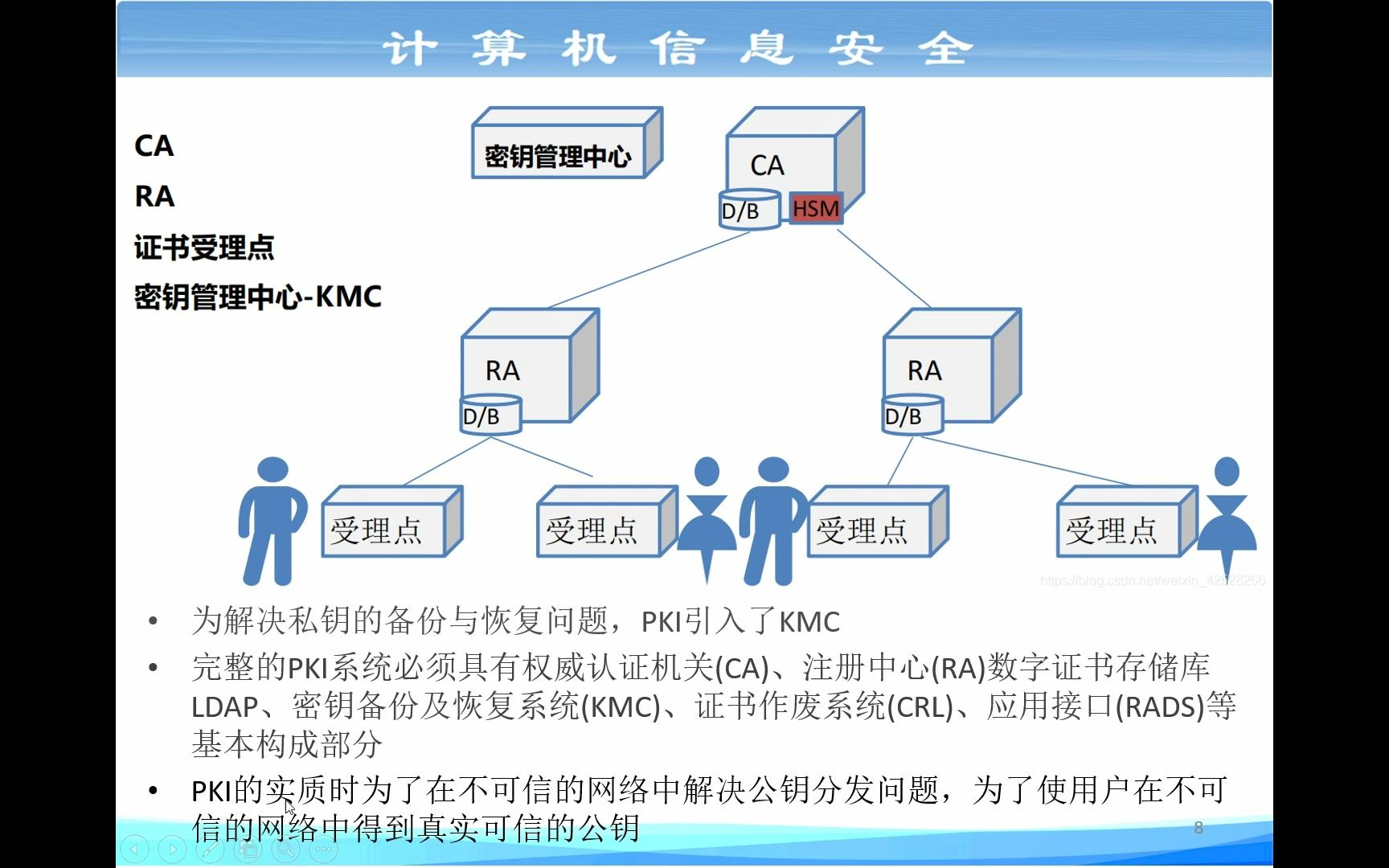 计算机信息安全第5章 信任体系基础设施哔哩哔哩bilibili