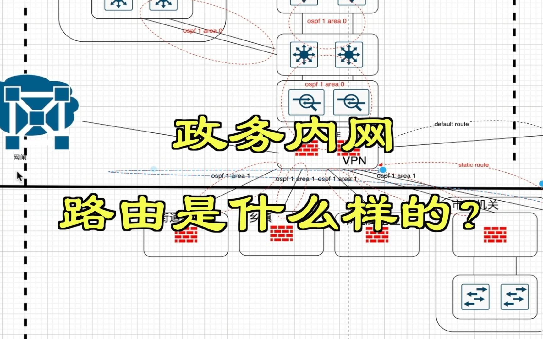 政务内网路由是什么样的?哔哩哔哩bilibili