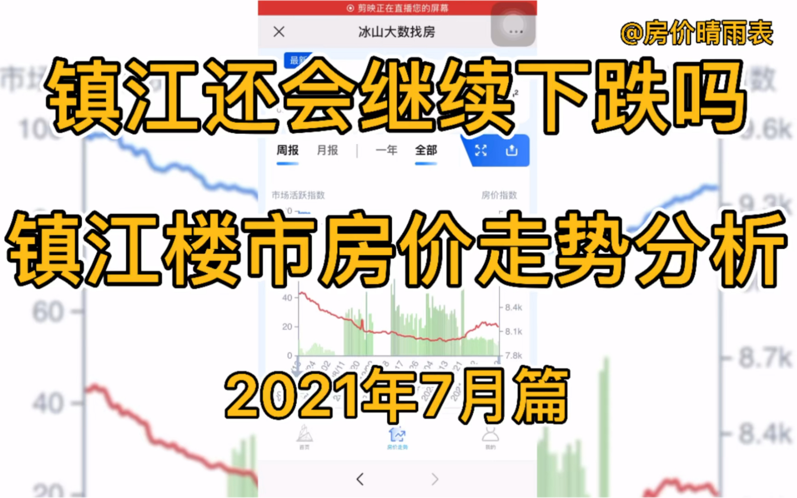 镇江还会继续下跌吗?镇江楼市房价走势分析(2021年7月篇)哔哩哔哩bilibili