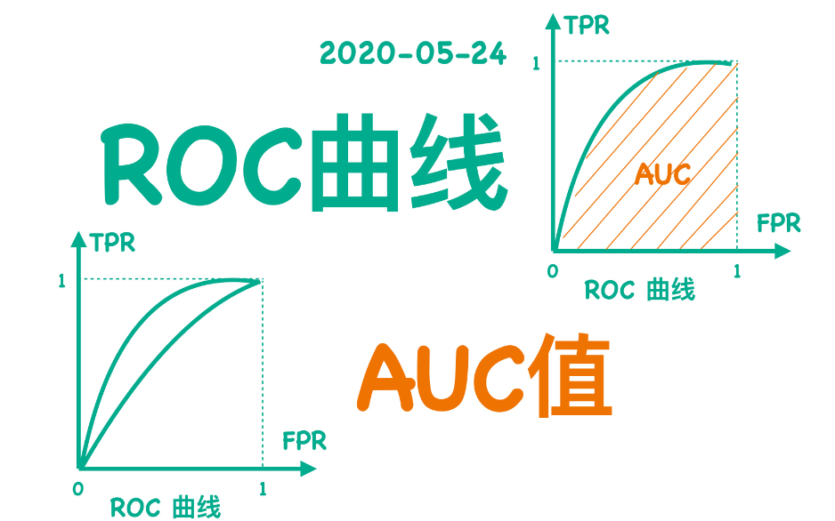 ROC曲线详解金融风控模型区分能力评估核心指标哔哩哔哩bilibili