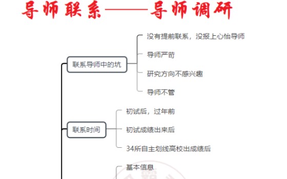 如何查到导师信息并选择合适的导师?掘地三尺也要联系到老师!!哔哩哔哩bilibili