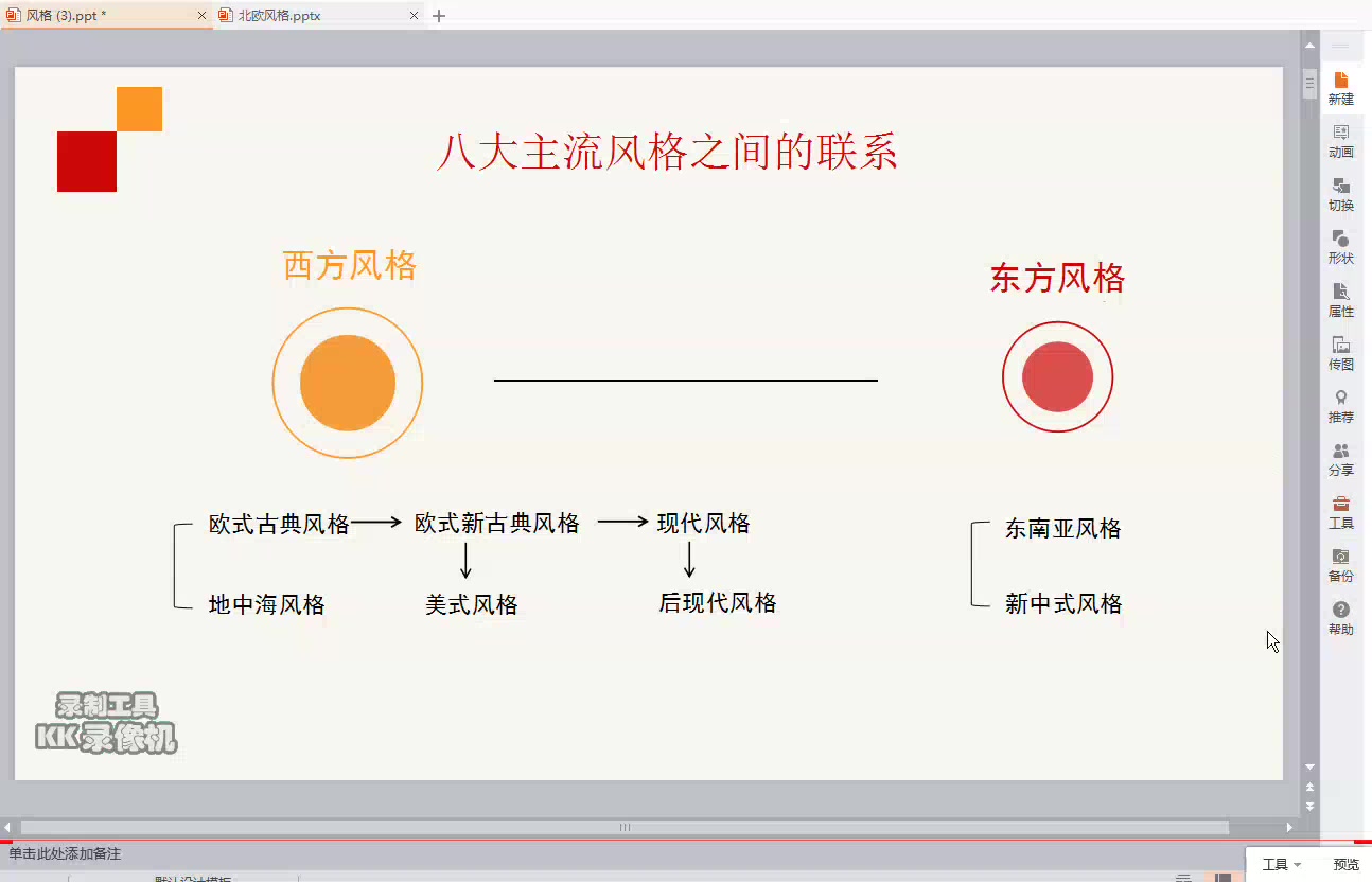 [图]现代风格体系（北欧、现代、后现代）