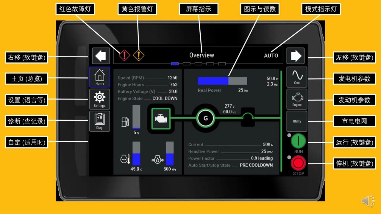 4 远程人机界面 remote hmi,大尺度彩色触摸屏