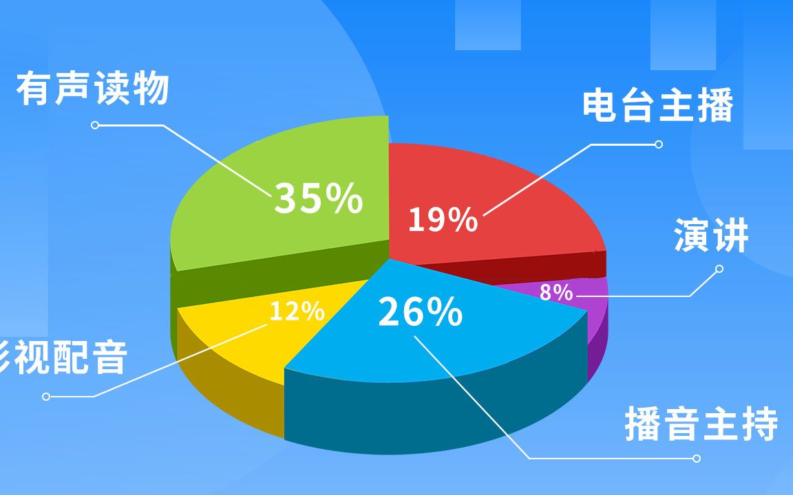 【播音配音有声训练营】普通话之调值哔哩哔哩bilibili