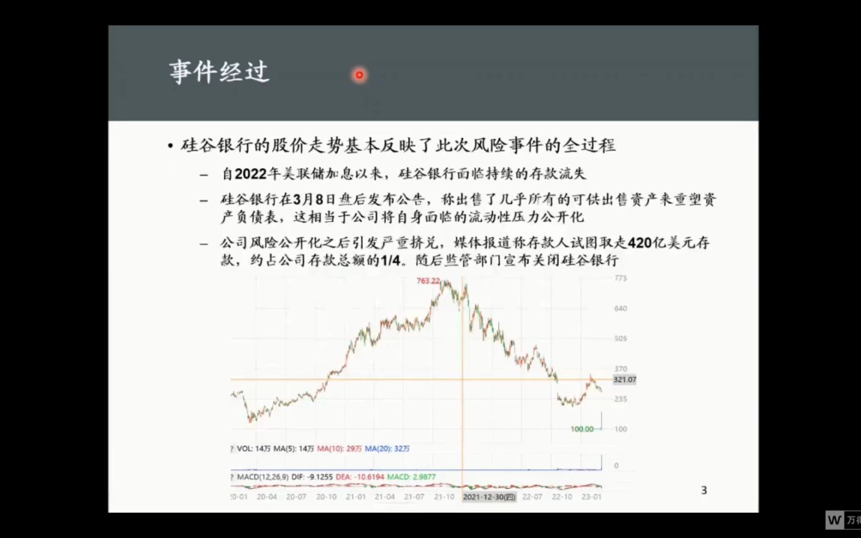 20230313陈俊良:硅谷银行事件解读哔哩哔哩bilibili