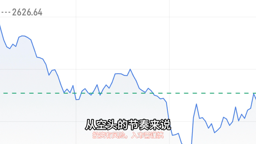 12.21下周黄金走势分析哔哩哔哩bilibili